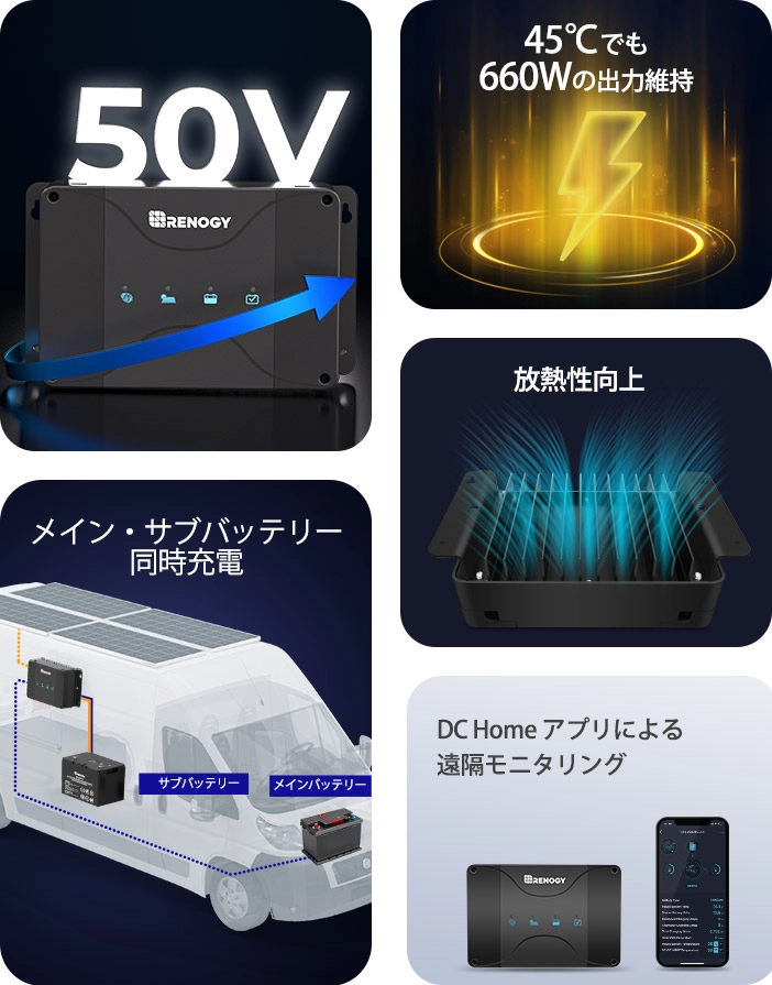 RENOGY 12V 50A MPPTチャージコントローラー内蔵 走行充電器 DCCシリーズ本体イメージ