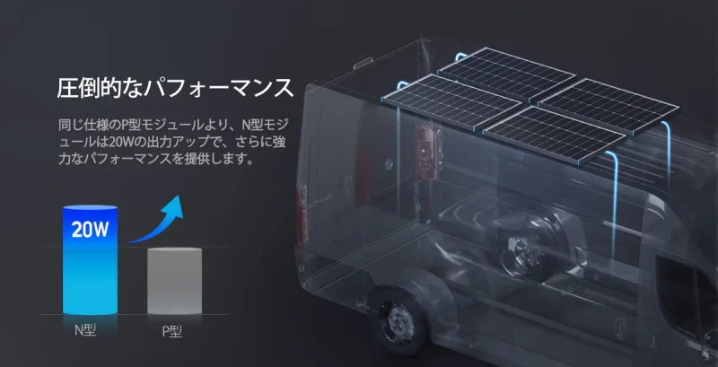 25%の変換効率を実現し出力を向上させた100Wソーラーパネル