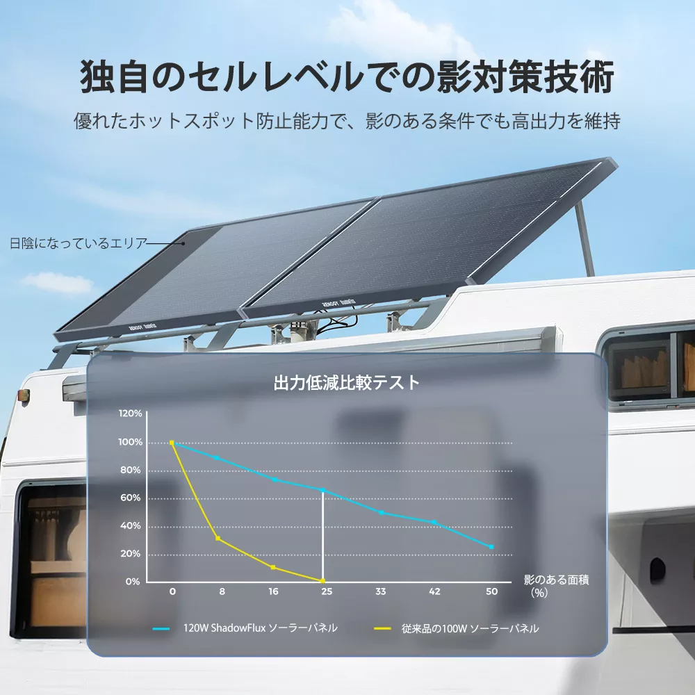 RSP120DC-ASR-G1-JP