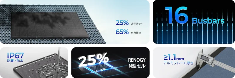 Renogy 120W ShadowFluxシリーズ N型ソーラーパネル 影に強い最新技術搭載