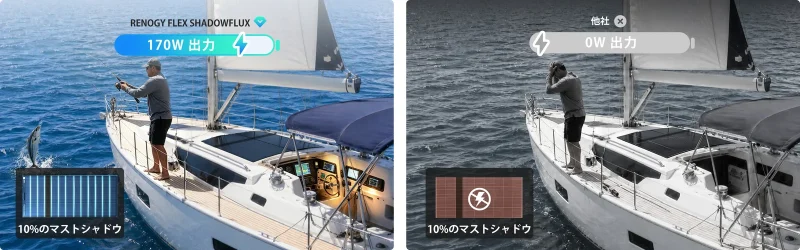 ヨットや船舶のマストの影でも安定充電できる防陰パネル